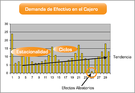 Demanda de Efectivo